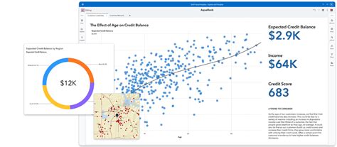 Visual Analytics Software & Analysis Tools | SAS India
