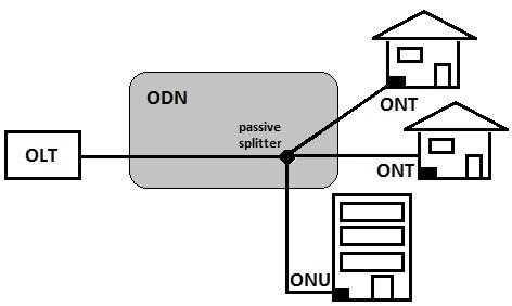 GPON Tutorial 的图像结果