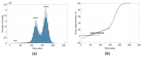 3D Microstructure Simulation of Reactive Aggregate in Concrete from 2D ...