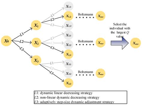 Using Cuckoo Search Algorithm with Q-Learning and Genetic Operation to ...