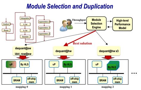 Image result for System-Level Syftware Design