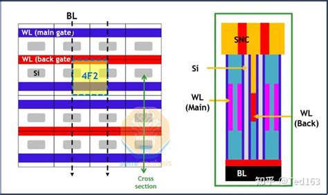 Image result for Python Axhline Label