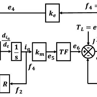 Image result for Barrier Function Adaptive Sliding Mode Control