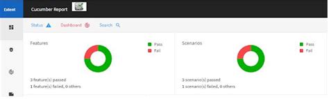 Customizing Extent Report with Logo..!! - QA Automation