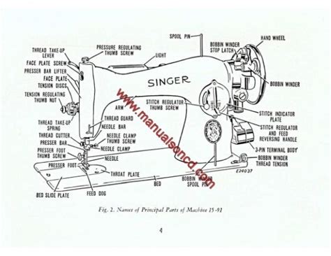 Image result for Singer Sewing Machine Model 15 Manual