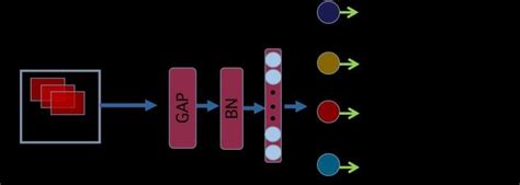 Image result for How Classifier Work