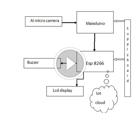 Low-Cost CNN for Automatic Violence Recognition on Embedded System ...