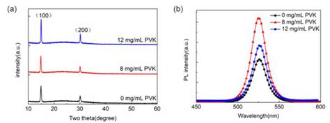 Micromachines | Special Issue : Organic Light Emitting Diodes (OLEDs)