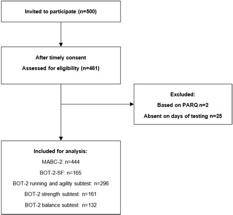 Exploring Cultural Bias in Two Different Motor Competence Test ...
