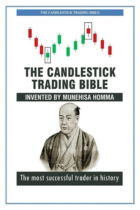 Buy THE CANDLESTICK TRADING BIBLE Book Online at Low Prices in India ...
