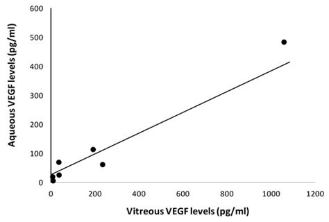 Usefulness of Liquid Biopsy Biomarkers from Aqueous Humor in Predicting ...