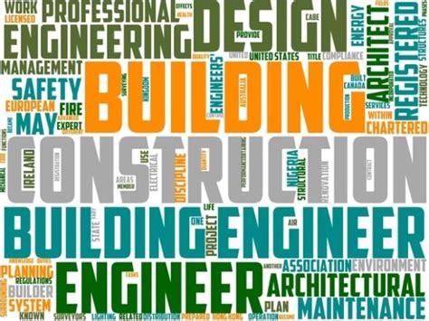 Engineering WordArt 的图像结果