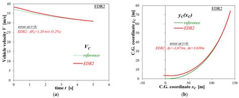 Energies | Special Issue : Vehicle and Traffic Safety