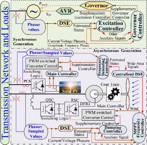 Image result for Power System Protection and Control