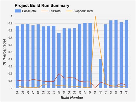 Image result for How to Calculate Test Statistic