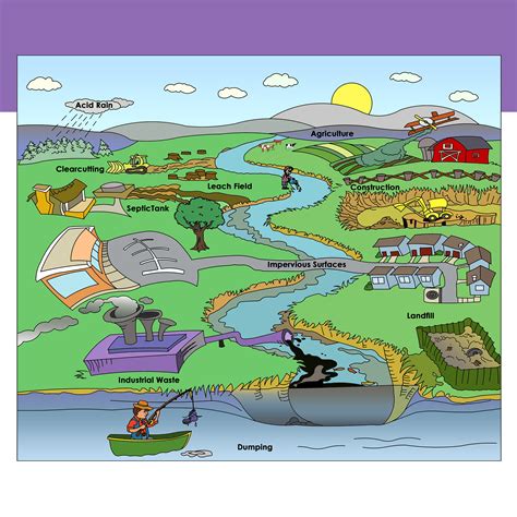Pollution Sources Clipart | Point and Nonpoint Sources Science Clip Art ...