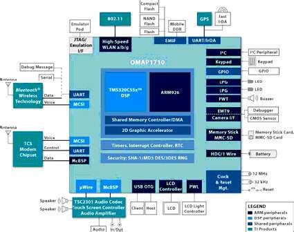 Processor Features 的图像结果