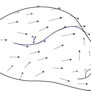 Image result for Vector Field Curve Integral