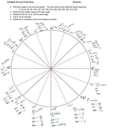 [Solved] Complete the unit circle below. 50 points Plot each angle on ...