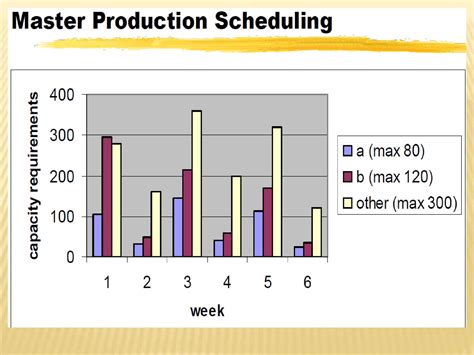 Image result for Production Schedule Example