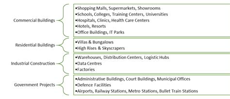 AAC Wall Panels vs. Sandwich Panels: A Detailed Comparison
