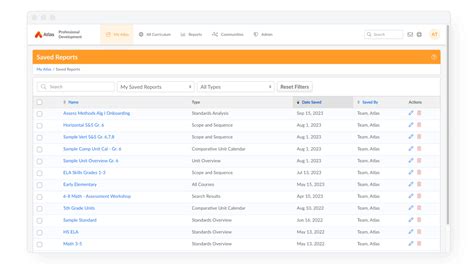 Image result for Atlas Data Analysis Output