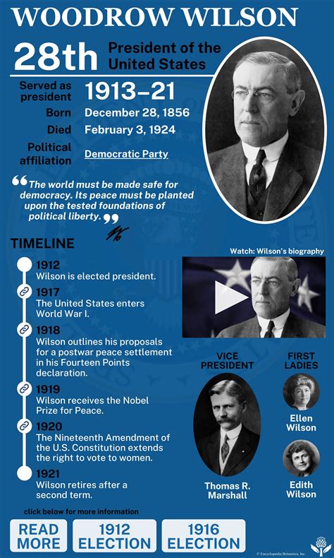 Woodrow Wilson 14 Points Woodrow Wilson's Fourteen Points By History