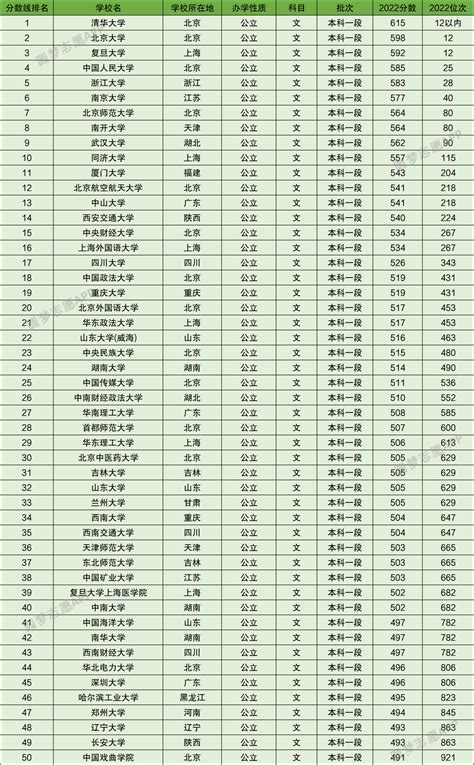 2020全国高中排名一览表出炉？揭秘最牛最顶尖的三大高中？