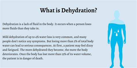 Dehydration Symptoms