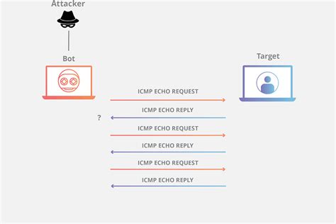 一张图解释ICMP协议_ping icmp visio图-CSDN博客