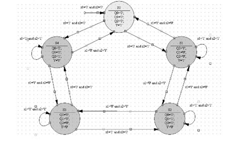 Image result for FSM Graph Generator