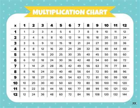 Image result for Multiplying Chart