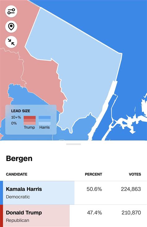 Bergen County Election Results