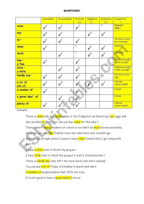 Quantifiers Detial Example 的图像结果