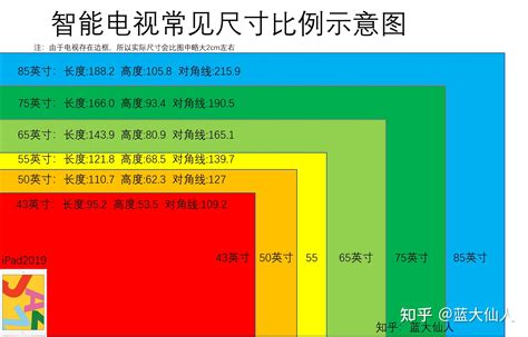 一般家里客厅电视多大尺寸合适（如何根据室内面积选择电视尺寸）