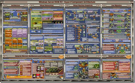 Image result for Hyper-V Structure