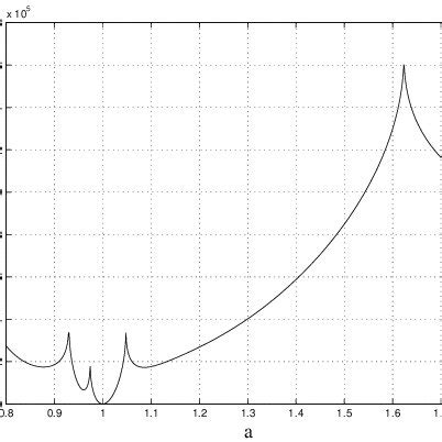 Image result for Plot the Cost Function Python