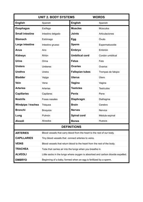 Words unit 2 body systems | PDF