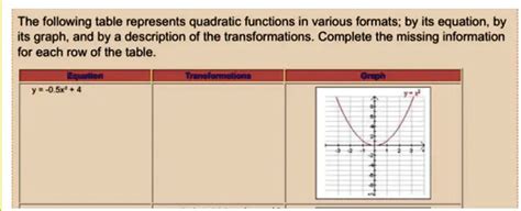Image result for Represents a Quadratic Function Using a Table of Values B Graph and C Equation