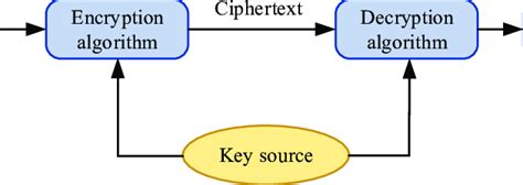Cryptography Algorithm 的图像结果