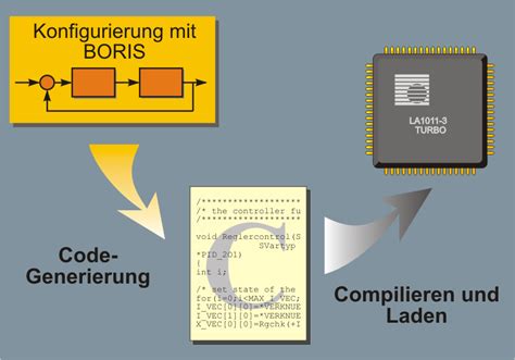 Image result for Auto Code Generator for C