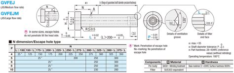 Ejector Pins with Degassing Filter -JIS/Die Steel SKD61/Length ...