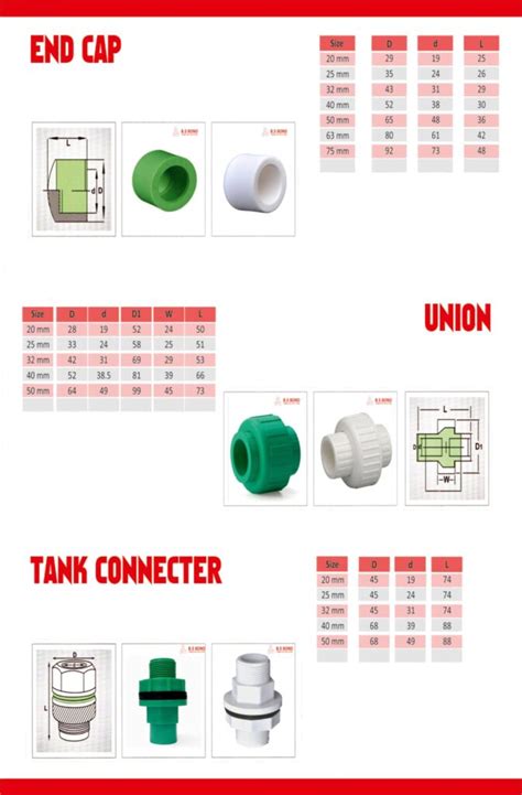 Image result for Process Connection End Cap