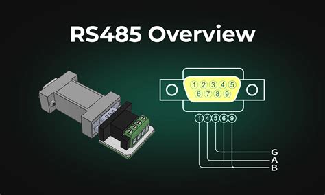 RS485: A Technical Overview