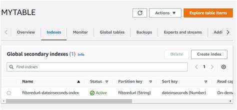 Image result for Query DynamoDB with TypeScript Lambda
