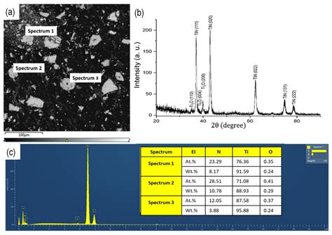 Influence of Plasma Arc Current and Gas Flow on the Structural and ...