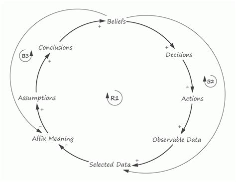 Our Decision-making Process That Short-circuits Reality