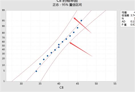 minitab 上的两条拟合曲线计算公式 - 六西格玛品质网