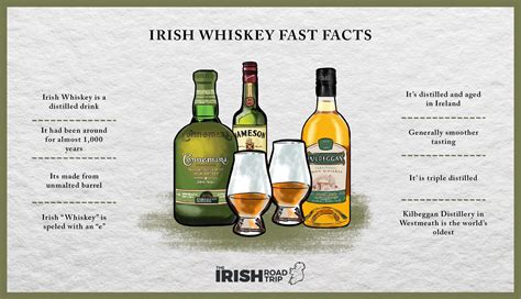 Whiskey History Facts at Elmer Pritchard blog