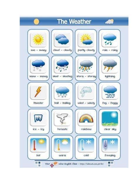 Image result for Reading a Weather Chart